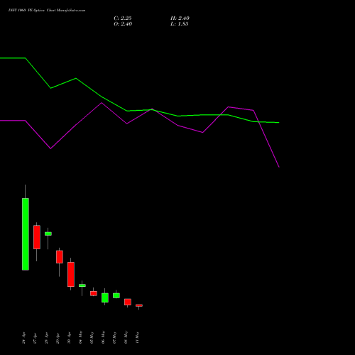 INFY 1060 PE (PUT) 26 May 2026 options price chart analysis Infosys Limited 