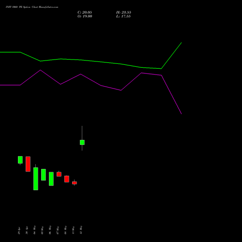 INFY 1060 PE (PUT) 30 June 2026 options price chart analysis Infosys Limited 