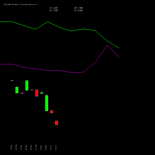 INFY 1060 PE (PUT) 28 July 2026 options price chart analysis Infosys Limited 