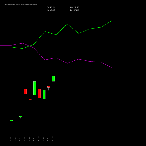 INFY 1065.00 PE (PUT) 28 July 2026 options price chart analysis Infosys Limited 
