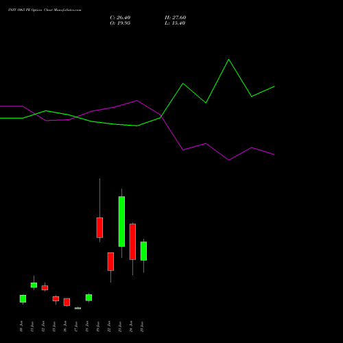 INFY 1065 PE (PUT) 30 June 2026 options price chart analysis Infosys Limited 