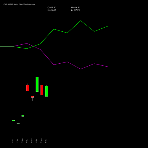 INFY 1065 PE (PUT) 28 July 2026 options price chart analysis Infosys Limited 