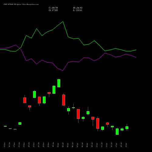 INFY 1070.00 PE (PUT) 28 July 2026 options price chart analysis Infosys Limited 