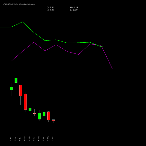 INFY 1070 PE (PUT) 26 May 2026 options price chart analysis Infosys Limited 