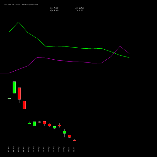 INFY 1070 PE (PUT) 30 June 2026 options price chart analysis Infosys Limited 