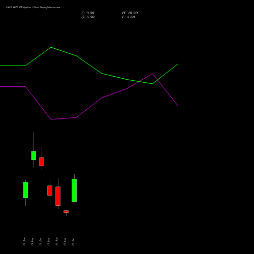 INFY 1075 PE (PUT) 30 June 2026 options price chart analysis Infosys Limited 