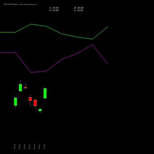 INFY 1075 PE (PUT) 28 July 2026 options price chart analysis Infosys Limited 