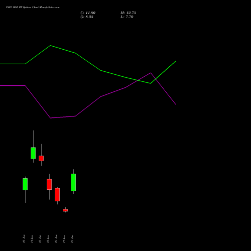 INFY 1085 PE (PUT) 30 June 2026 options price chart analysis Infosys Limited 