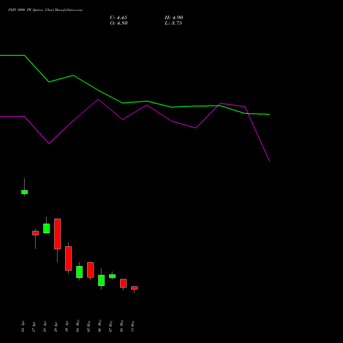 INFY 1090 PE (PUT) 26 May 2026 options price chart analysis Infosys Limited 