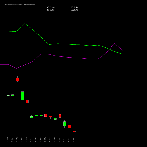 INFY 1090 PE (PUT) 30 June 2026 options price chart analysis Infosys Limited 