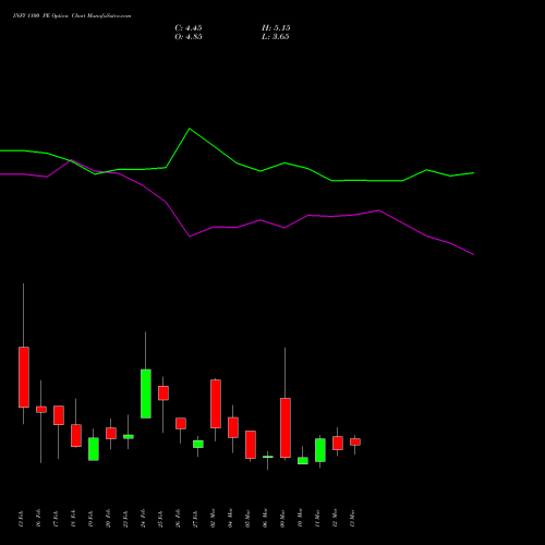 INFY 1100 PE (PUT) 30 March 2026 options price chart analysis Infosys Limited 
