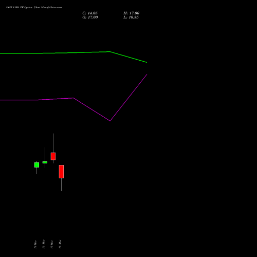 INFY 1100 PE (PUT) 28 April 2026 options price chart analysis Infosys Limited 