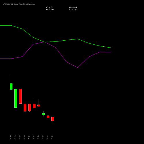 INFY 1100 PE (PUT) 26 May 2026 options price chart analysis Infosys Limited 