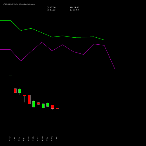 INFY 1100 PE (PUT) 30 June 2026 options price chart analysis Infosys Limited 