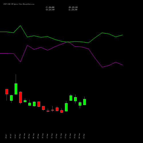 INFY 1100 PE (PUT) 29 September 2026 options price chart analysis Infosys Limited 