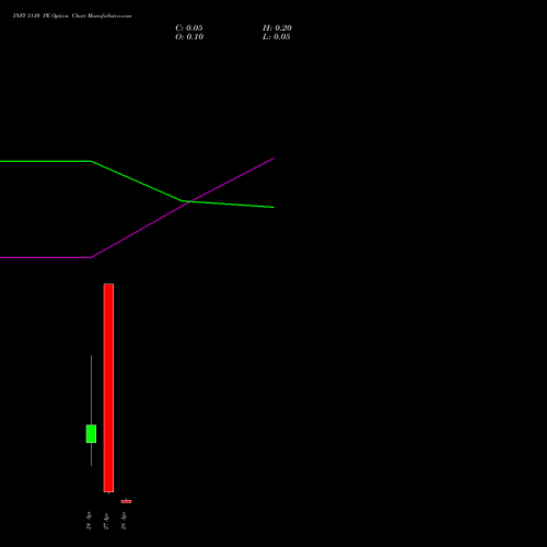 INFY 1110 PE (PUT) 28 April 2026 options price chart analysis Infosys Limited 