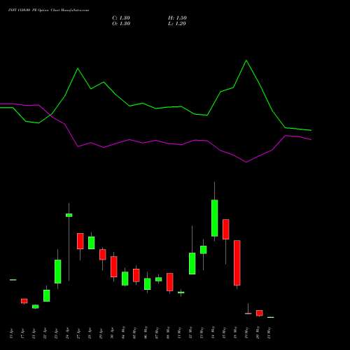 INFY 1120.00 PE (PUT) 26 May 2026 options price chart analysis Infosys Limited 