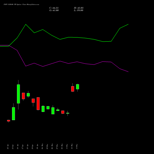 INFY 1120.00 PE (PUT) 30 June 2026 options price chart analysis Infosys Limited 