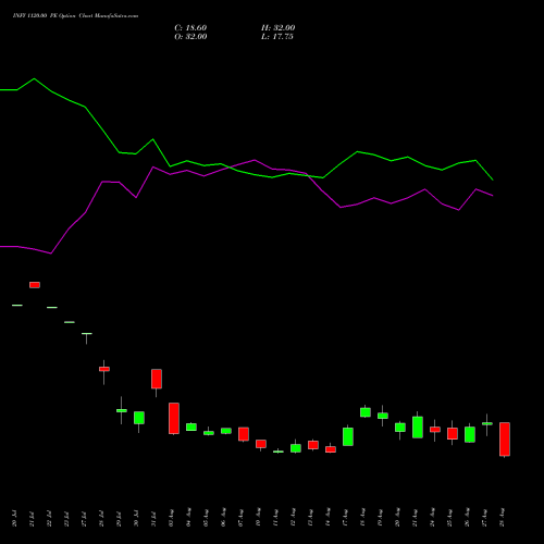 INFY 1120.00 PE (PUT) 29 September 2026 options price chart analysis Infosys Limited 