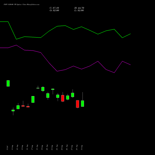 INFY 1120.00 PE (PUT) 27 October 2026 options price chart analysis Infosys Limited 