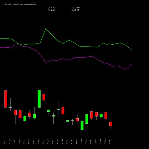 INFY 1120 PE (PUT) 30 March 2026 options price chart analysis Infosys Limited 