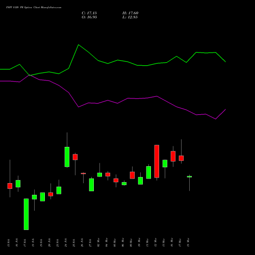 INFY 1120 PE (PUT) 28 April 2026 options price chart analysis Infosys Limited 