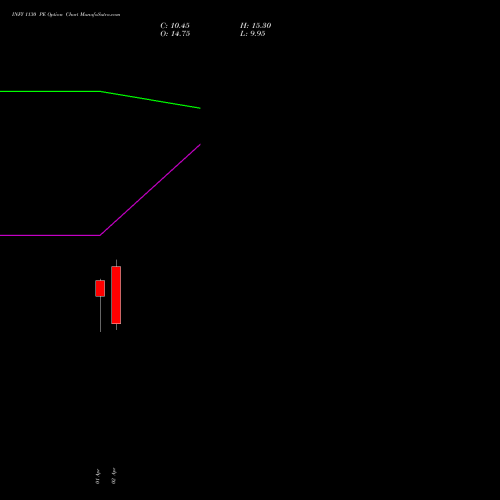 INFY 1130 PE (PUT) 28 April 2026 options price chart analysis Infosys Limited 