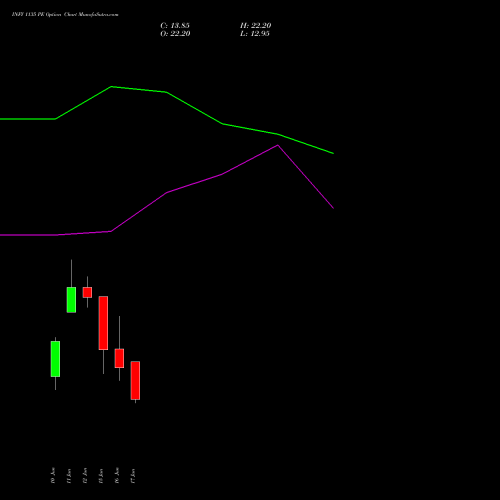 INFY 1135 PE (PUT) 30 June 2026 options price chart analysis Infosys Limited 