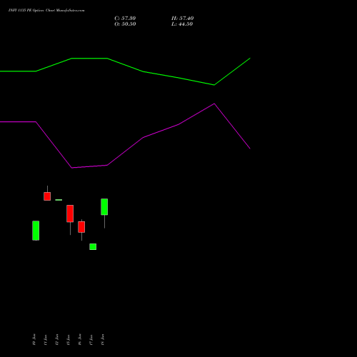 INFY 1135 PE (PUT) 28 July 2026 options price chart analysis Infosys Limited 