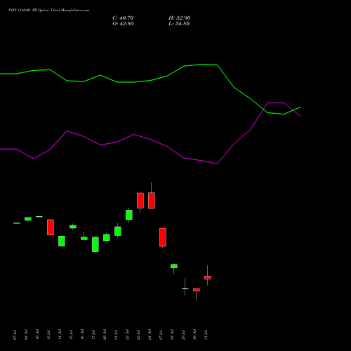 INFY 1140.00 PE (PUT) 25 August 2026 options price chart analysis Infosys Limited 