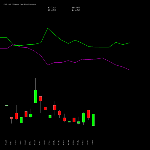 INFY 1140 PE (PUT) 30 March 2026 options price chart analysis Infosys Limited 