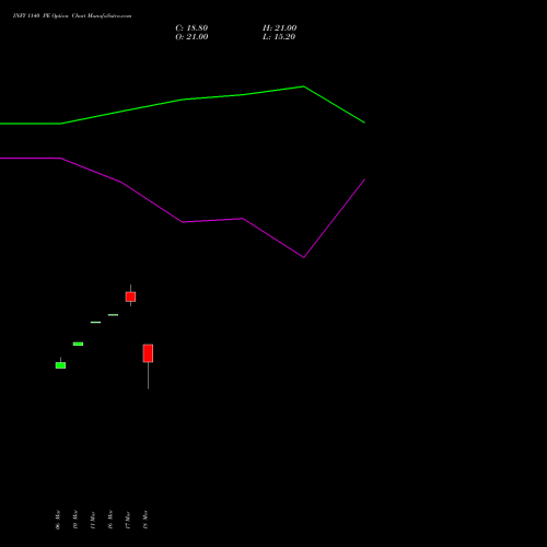 INFY 1140 PE (PUT) 28 April 2026 options price chart analysis Infosys Limited 
