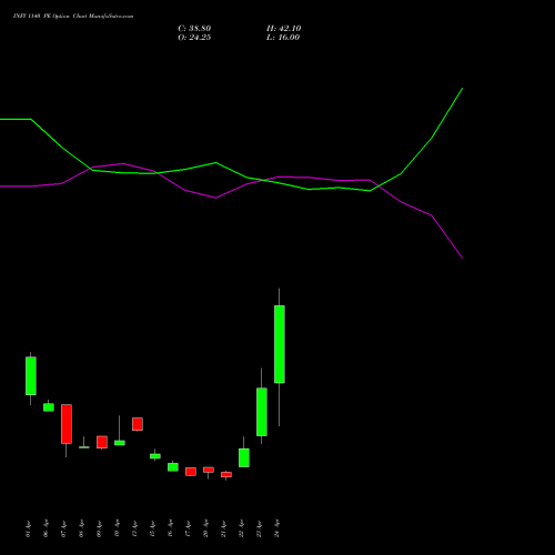 INFY 1140 PE (PUT) 26 May 2026 options price chart analysis Infosys Limited 