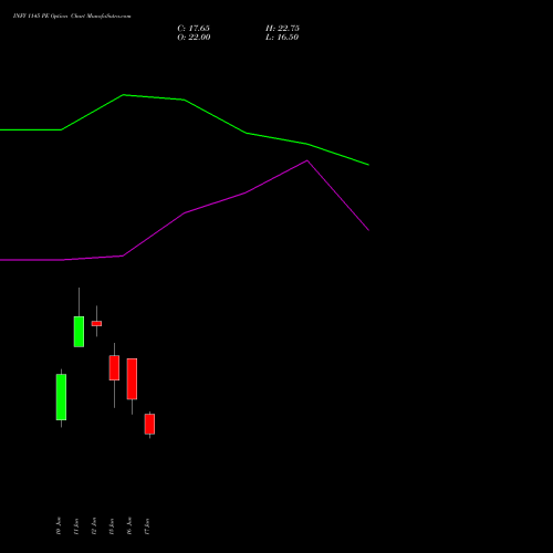 INFY 1145 PE (PUT) 30 June 2026 options price chart analysis Infosys Limited 