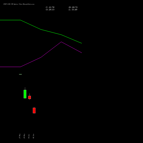 INFY 1150 PE (PUT) 28 July 2026 options price chart analysis Infosys Limited 