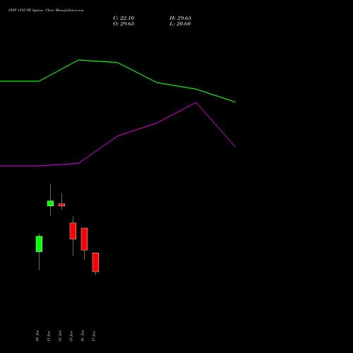 INFY 1155 PE (PUT) 30 June 2026 options price chart analysis Infosys Limited 