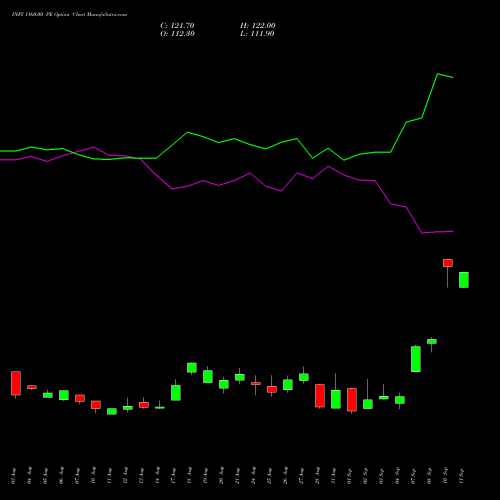 INFY 1160.00 PE (PUT) 29 September 2026 options price chart analysis Infosys Limited 