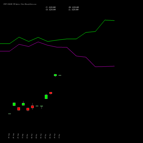 INFY 1160.00 PE (PUT) 27 October 2026 options price chart analysis Infosys Limited 