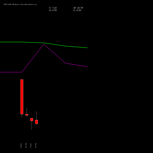 INFY 1160 PE (PUT) 30 March 2026 options price chart analysis Infosys Limited 