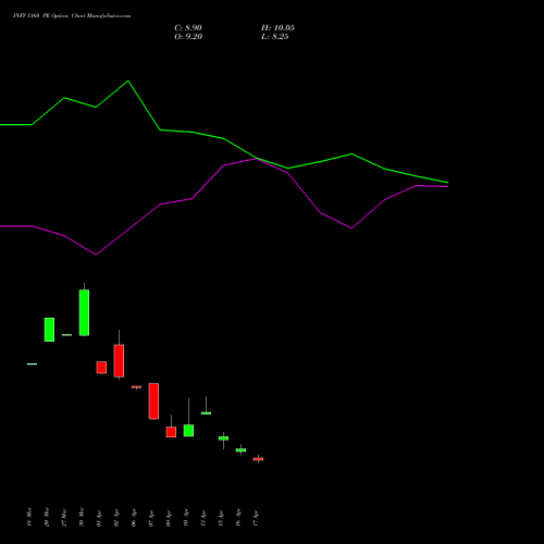 INFY 1160 PE (PUT) 26 May 2026 options price chart analysis Infosys Limited 