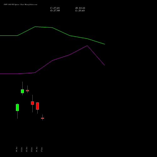 INFY 1165 PE (PUT) 30 June 2026 options price chart analysis Infosys Limited 