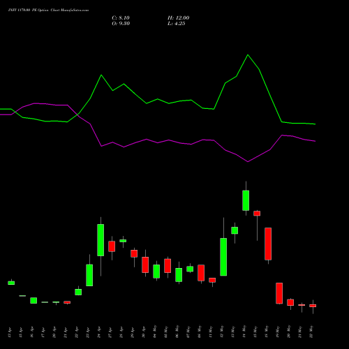 INFY 1170.00 PE (PUT) 26 May 2026 options price chart analysis Infosys Limited 