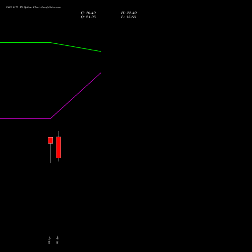 INFY 1170 PE (PUT) 28 April 2026 options price chart analysis Infosys Limited 