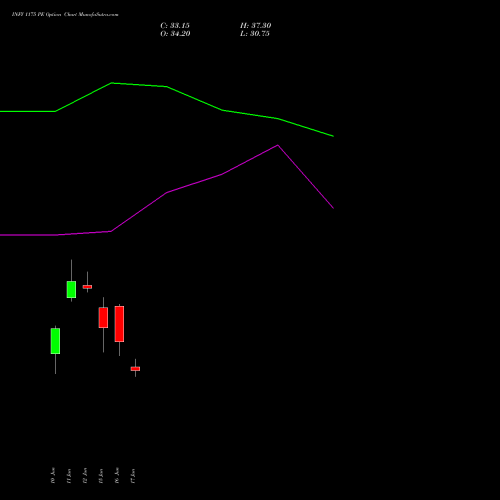 INFY 1175 PE (PUT) 30 June 2026 options price chart analysis Infosys Limited 