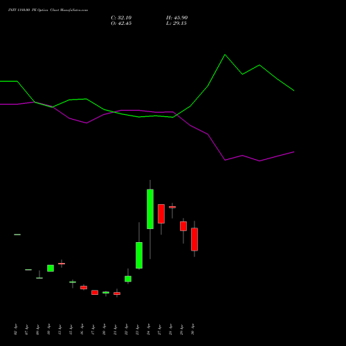 INFY 1180.00 PE (PUT) 26 May 2026 options price chart analysis Infosys Limited 