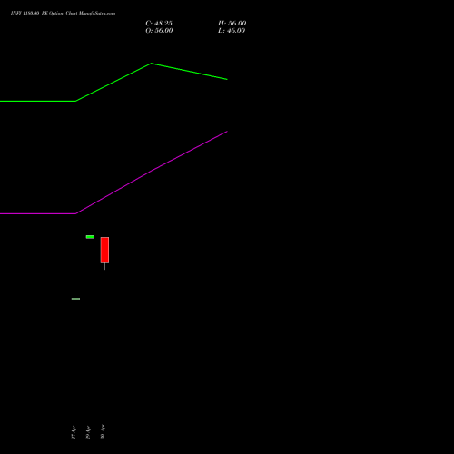 INFY 1180.00 PE (PUT) 30 June 2026 options price chart analysis Infosys Limited 