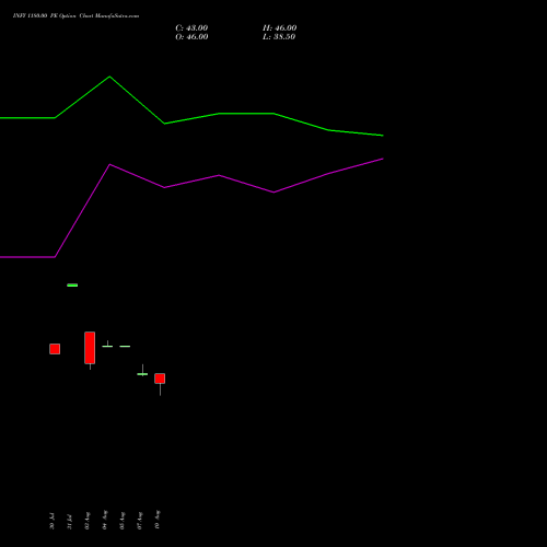 INFY 1180.00 PE (PUT) 29 September 2026 options price chart analysis Infosys Limited 