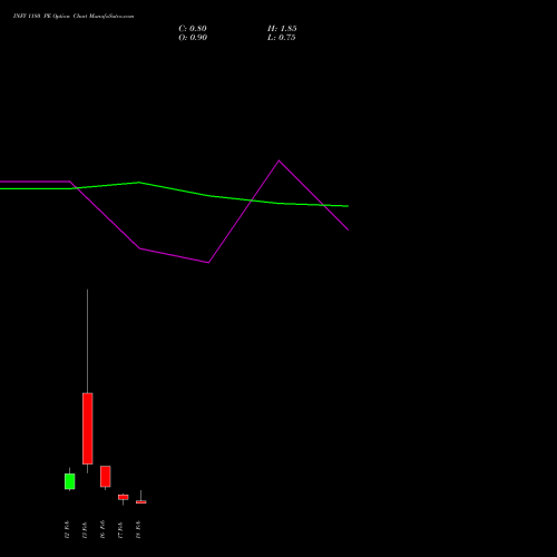INFY 1180 PE (PUT) 24 February 2026 options price chart analysis Infosys Limited 