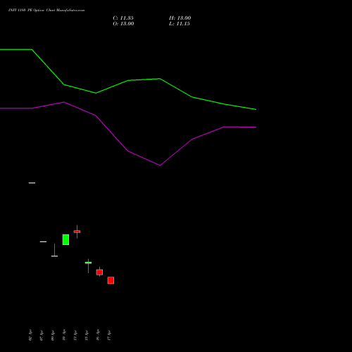 INFY 1180 PE (PUT) 26 May 2026 options price chart analysis Infosys Limited 