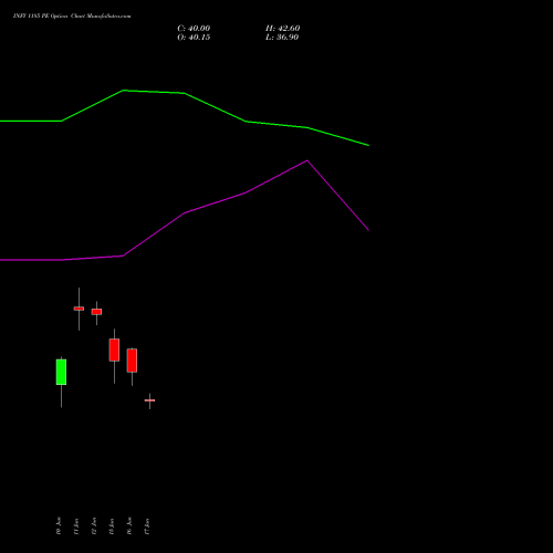 INFY 1185 PE (PUT) 30 June 2026 options price chart analysis Infosys Limited 